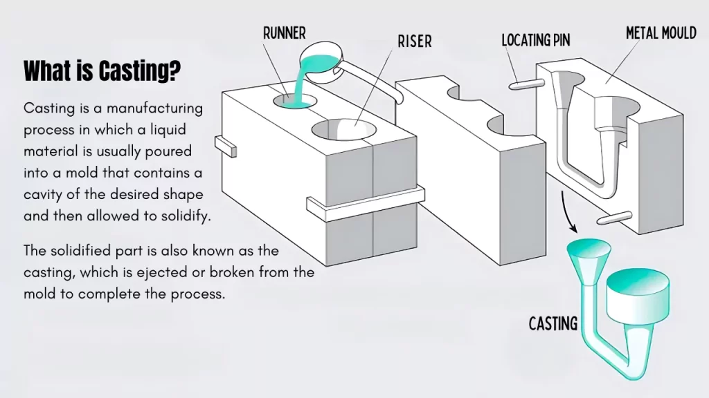  what is casting of metal